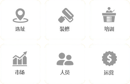 選址、裝修、培訓(xùn)、市場(chǎng)、人員、運(yùn)營(yíng)